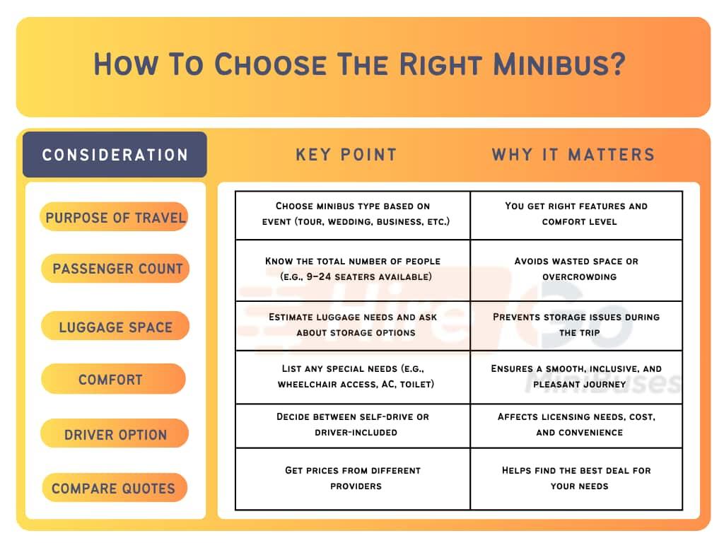 Which Minibus Should I Hire?