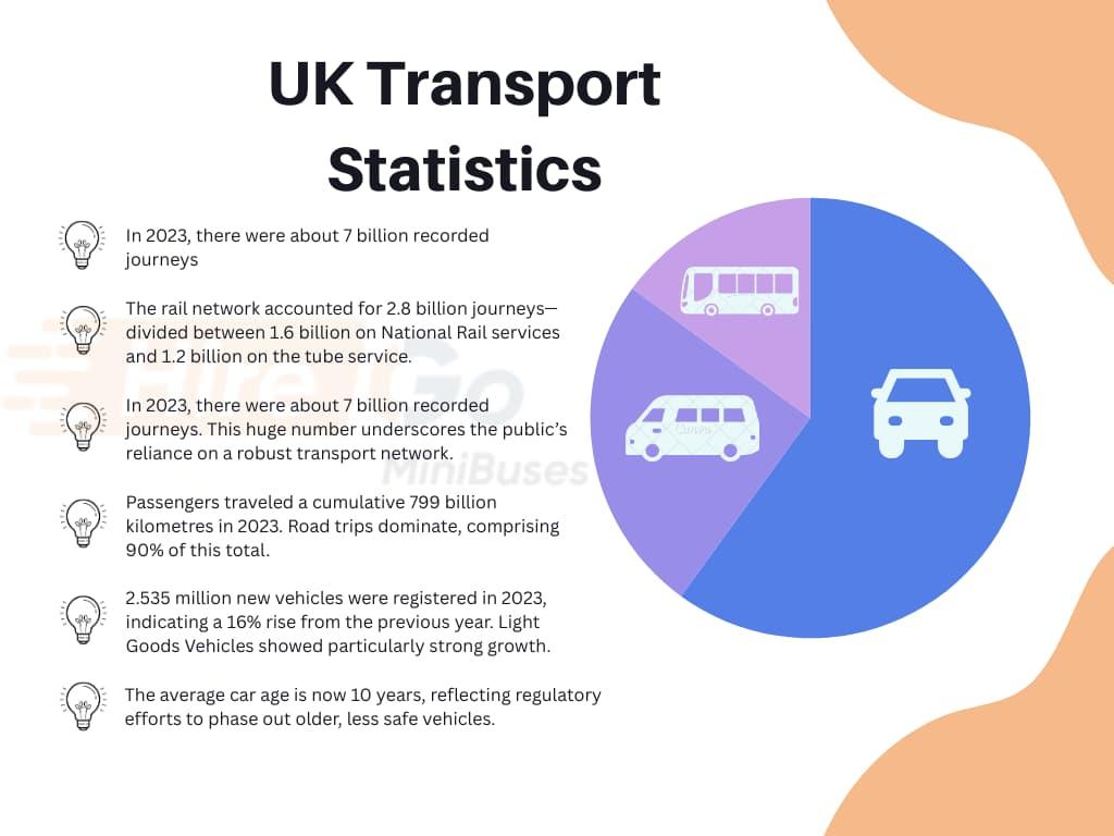 UK Transport Statistics
