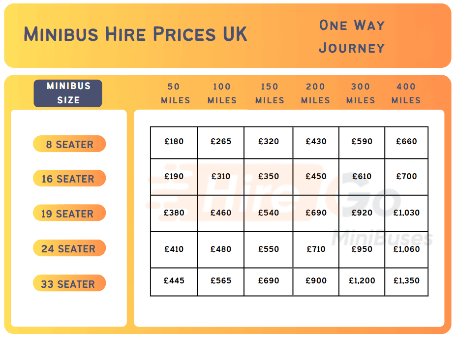 Minibus Hire Price UK