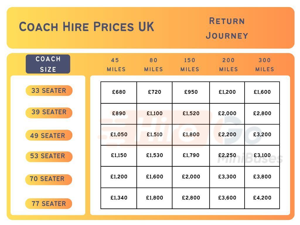 Coach Hire Prices UK