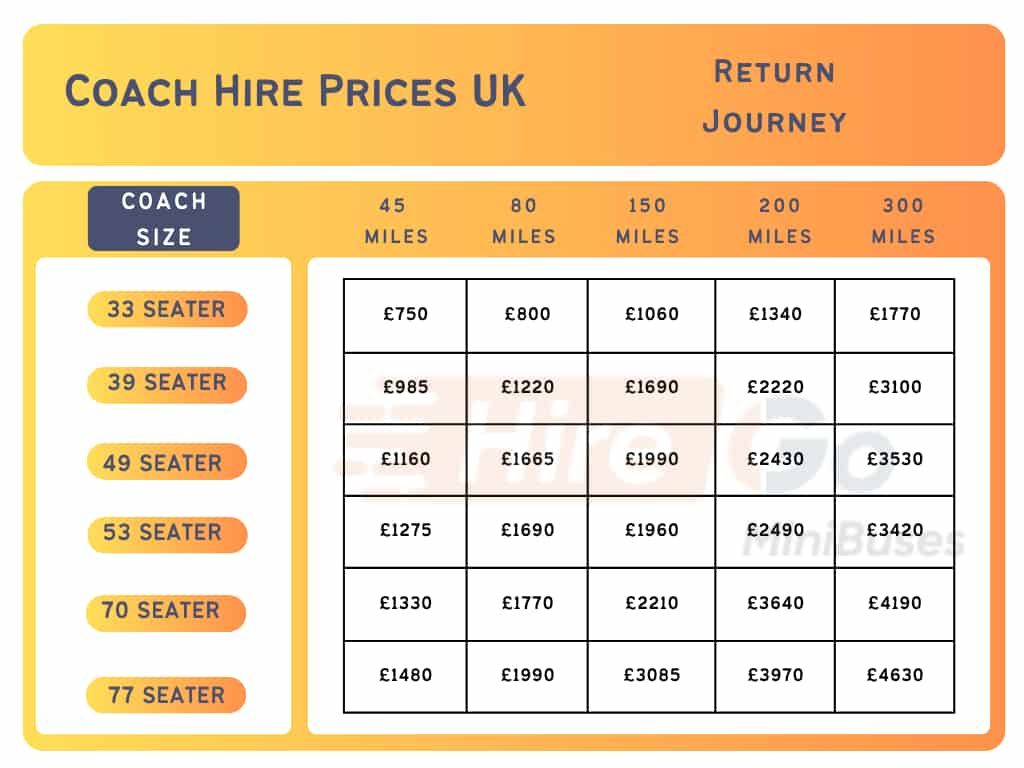 Coach Hire Prices UK - Updated 2026