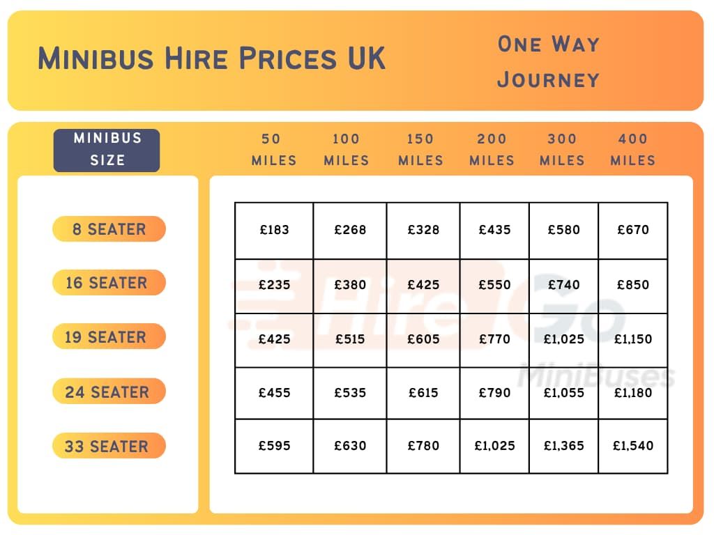 Minibus Hire Prices UK - Updated 2026