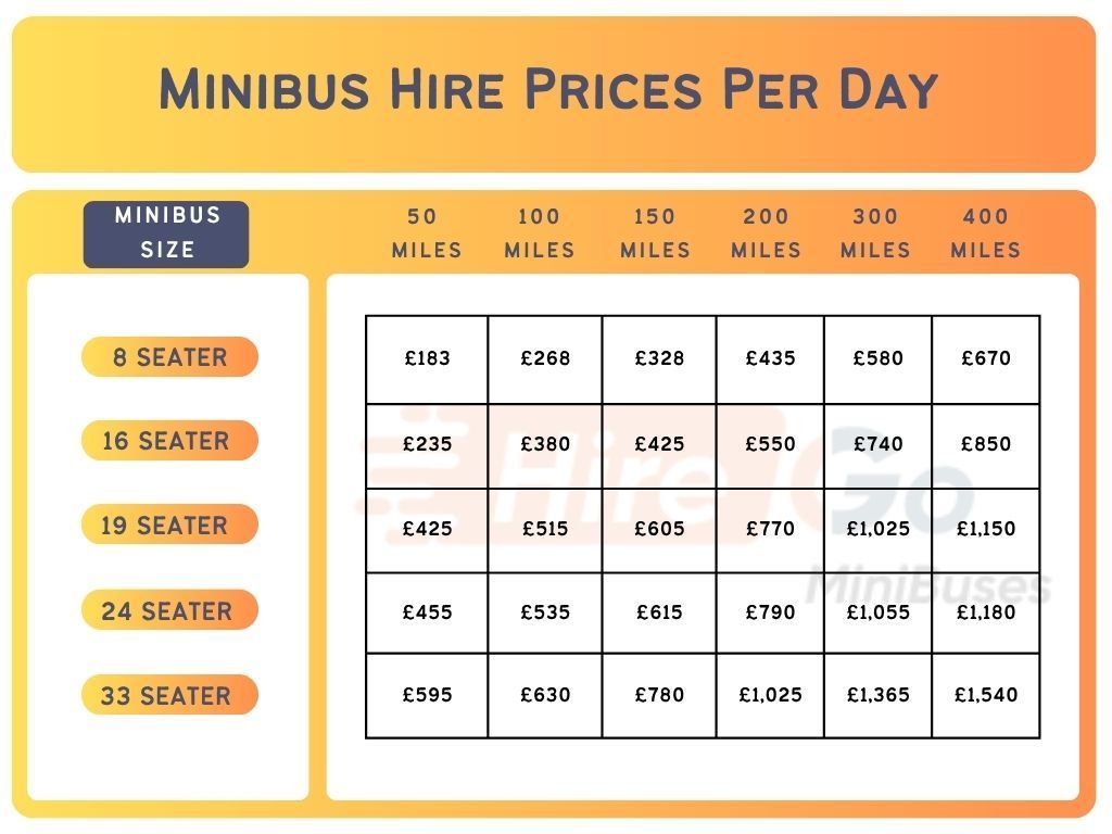 Minibus Hire Price Per Day UK 2026