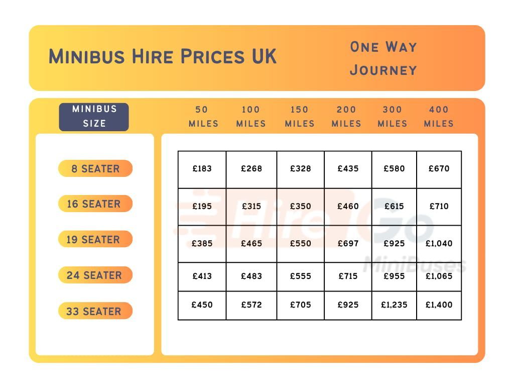Updated Minibus Hire Prices UK 2026